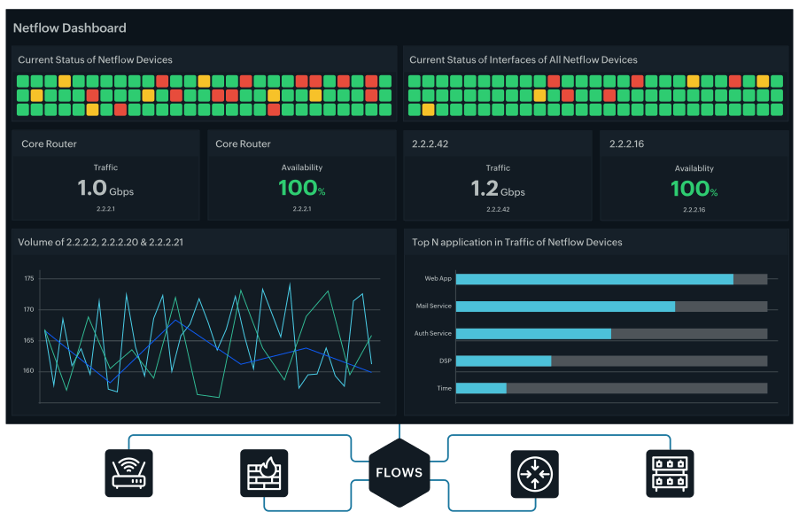 Linuxta Ag Kullanimini Analiz Etmek Icin 17 Yararli Network Monitoring Araci