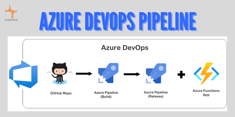 Azure-DevOps