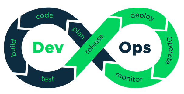 devops nedir 1