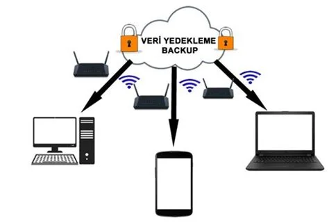 Bulut Sunucuları ve Veri Yedekleme Stratejileri