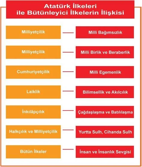 SEO İpuçları ve İlkeleri