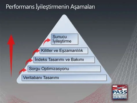 PostgreSQL Performans İyileştirme İpuçları