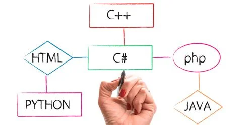 PHP ile Nesne Tabanlı Programlama Örnekleri