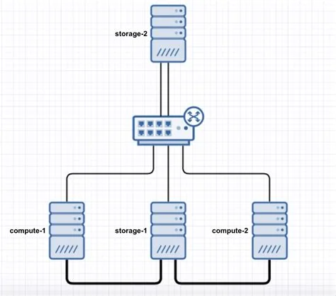 Proxmox cluster nasıl oluşturulur?