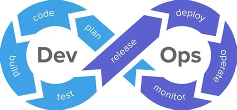 DevOps vs. Geleneksel Yazılım Geliştirme