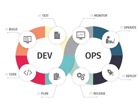 DevOps En İyi Uygulamaları ve İpuçları