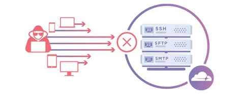 Cloudflare İle DDoS Saldırılarından Nasıl Korunabilirsiniz?