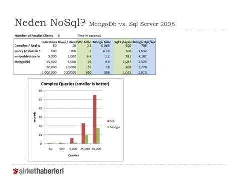 MongoDB Sorgulama ve Filtreleme İşlemleri