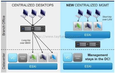 Vmware Ürünleri ve Özellikleri İncelemesi