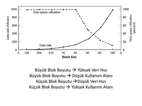 GlusterFS ve Diğer Dosya Sistemleri Arasındaki Karşılaştırma