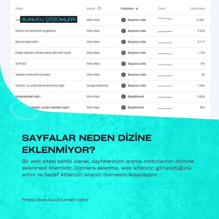 Sayfalar neden dizine eklenmiyor