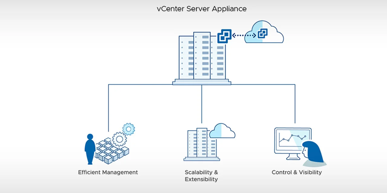 vcenter yeni kullanıcı oluşturmak