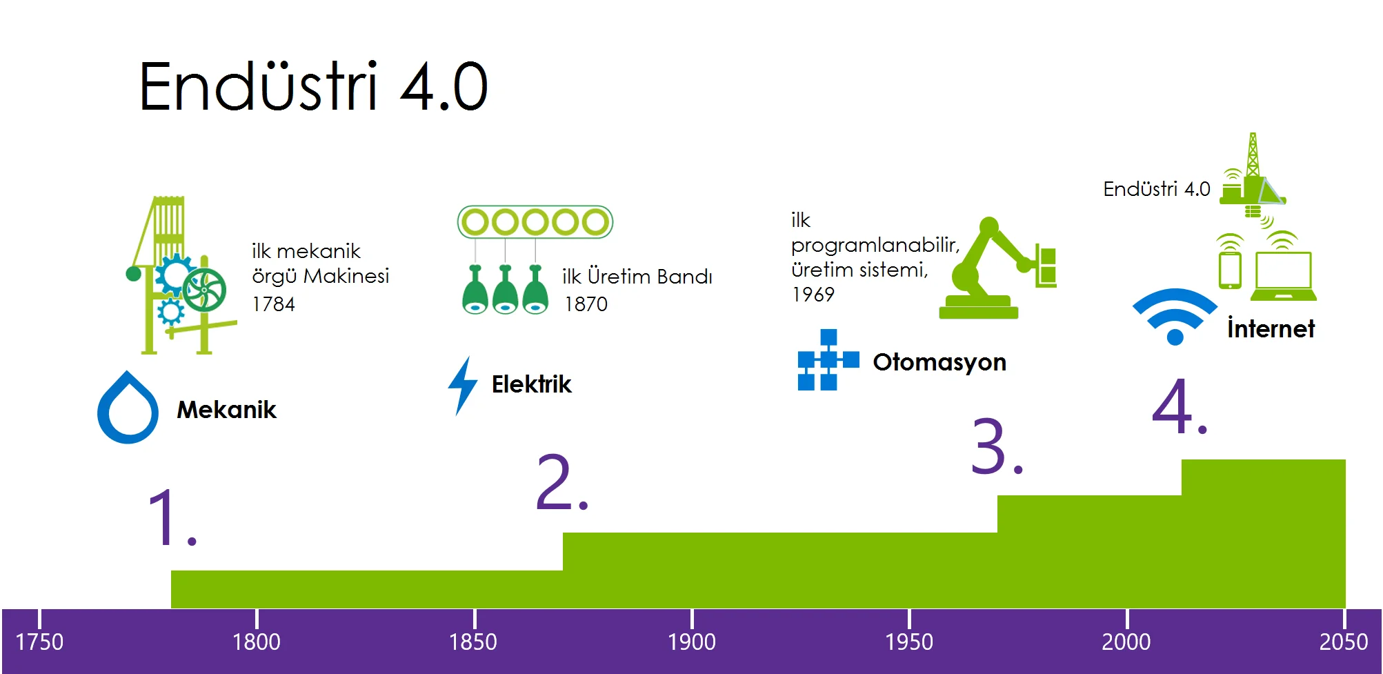 endustri 4 0 ve akilli fabrikalar