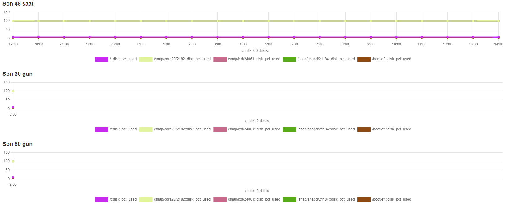 zimbra mail