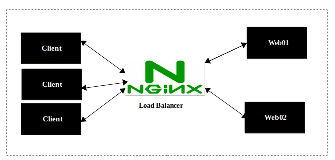 nginx-load-balance