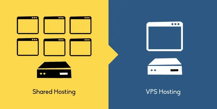 Paylaşımlı Hosting ile VPS Hosting Karşılaştırması: Hangisi Sizin İçin Uygun?