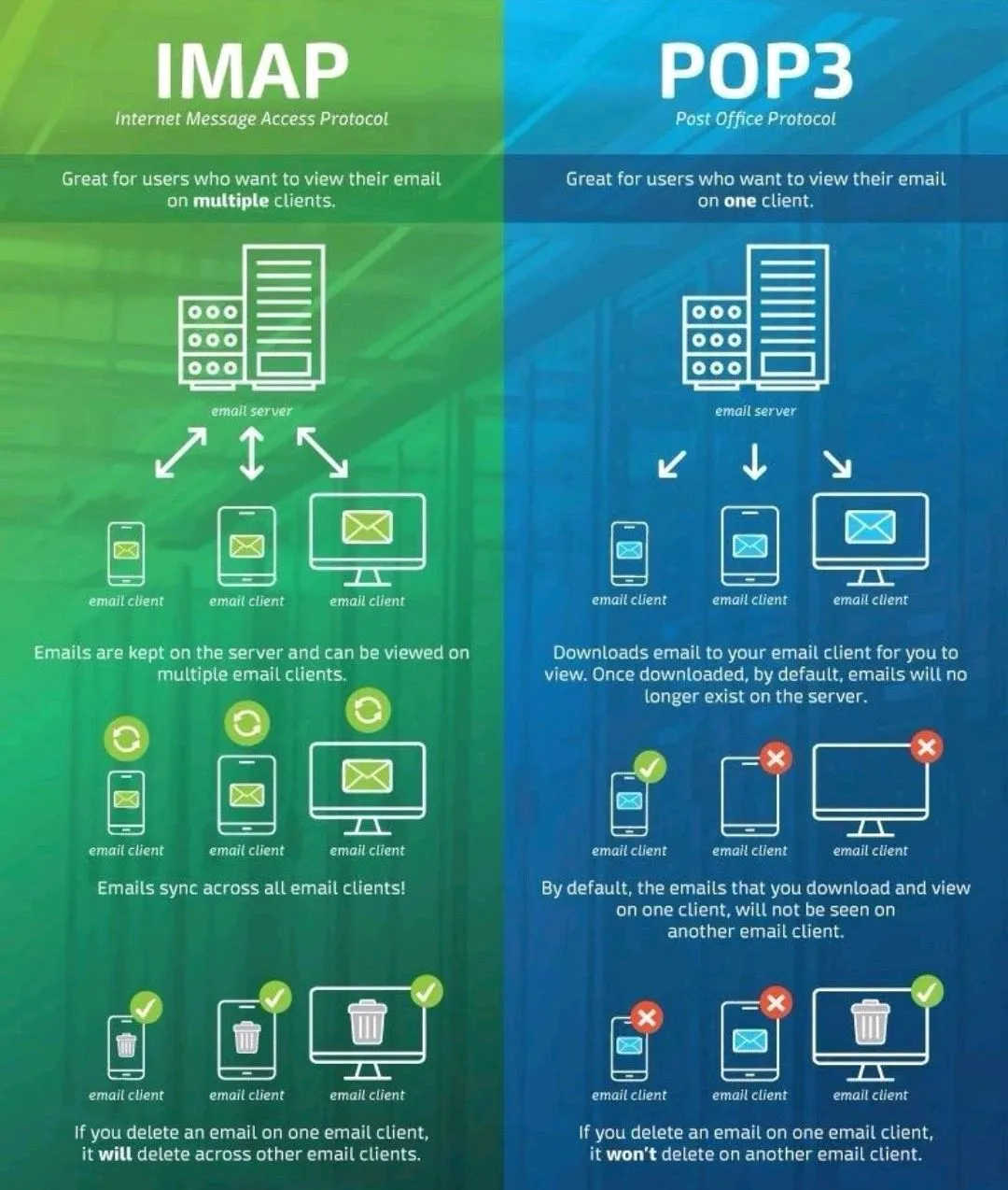 imap ve pop3 arasında ki farklar