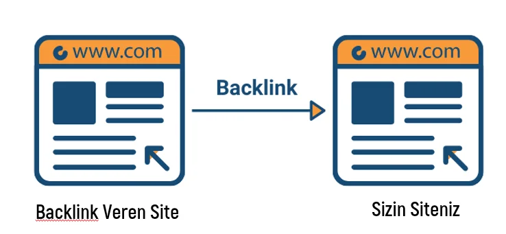 Backlink Nedir? Faydalı Backlink Nasıl Tespit Edilir?