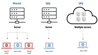 VPS ve VDS Arasında ki Farklar