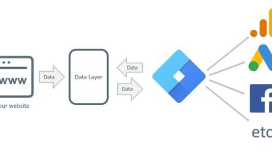 Google Tag Manageri Etkili Kullanmanın Yolları