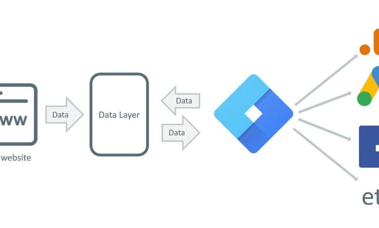 Google Tag Manageri Etkili Kullanmanın Yolları