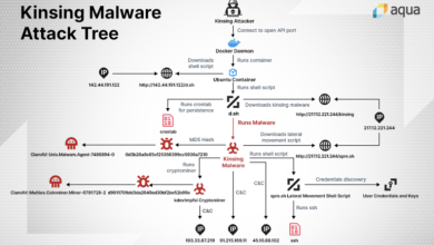 Kinsing Malware