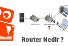 Router Nedir? Router Ne İşe Yarar?