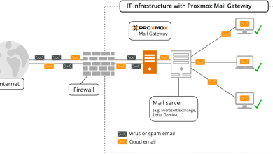 Mail Gateway Nedir?