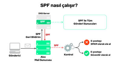 SPF Nedir