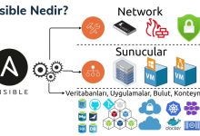 Ansible Nedir? Ansible Nasıl Kurulur?