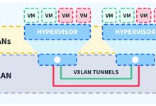 VXLAN ile VLAN Farkı: Detaylı ve Teknik Bir Karşılaştırma