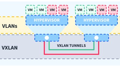 VXLAN ile VLAN Farkı: Detaylı ve Teknik Bir Karşılaştırma