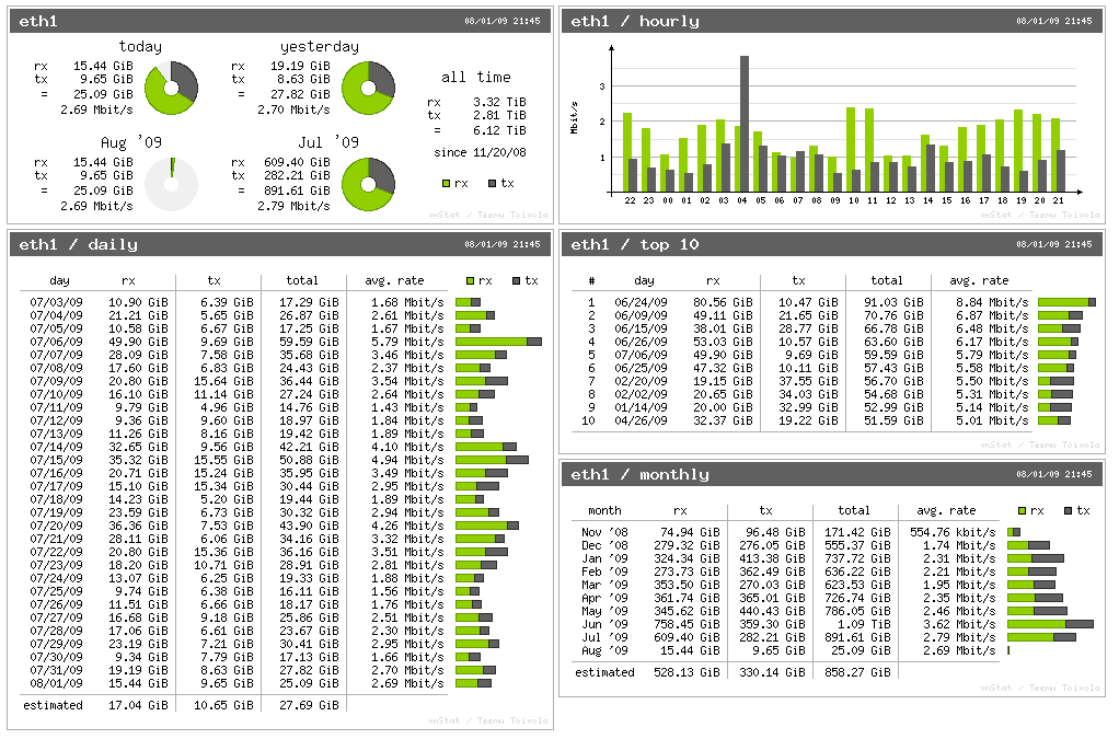Linuxta Ag Kullanimini Analiz Etmek Icin 17 Yararli Network Monitoring Araci 3
