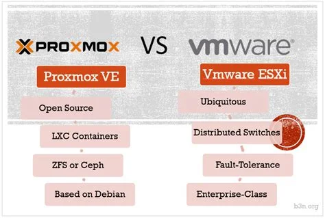 Proxmox ve VMware arasındaki farklar