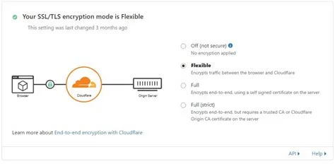 Cloudflare Çözümleriyle Sitelerinizi Nasıl İyileştirebilirsiniz?