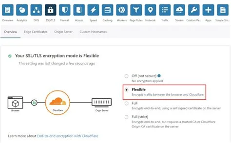 Cloudflare SSL Sertifikası Nasıl Kurulur?