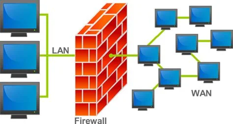 MikroTik Router ile Firewall Ayarları Nasıl Yapılır?