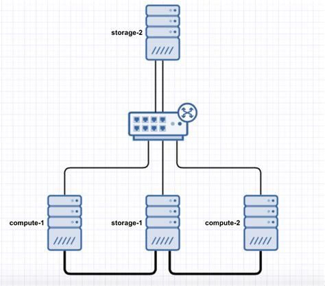 Proxmox cluster nasıl oluşturulur?