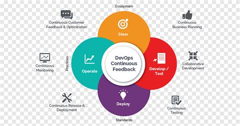 DevOps’ta Sürekli Entegrasyon ve Dağıtım (CI/CD)