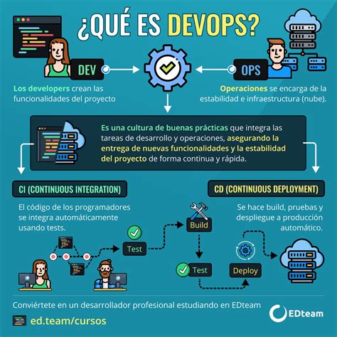 DevOps’un Farklı Sektörlerdeki Uygulamaları