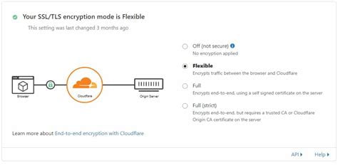 Cloudflare Çözümleriyle Sitelerinizi Nasıl İyileştirebilirsiniz?