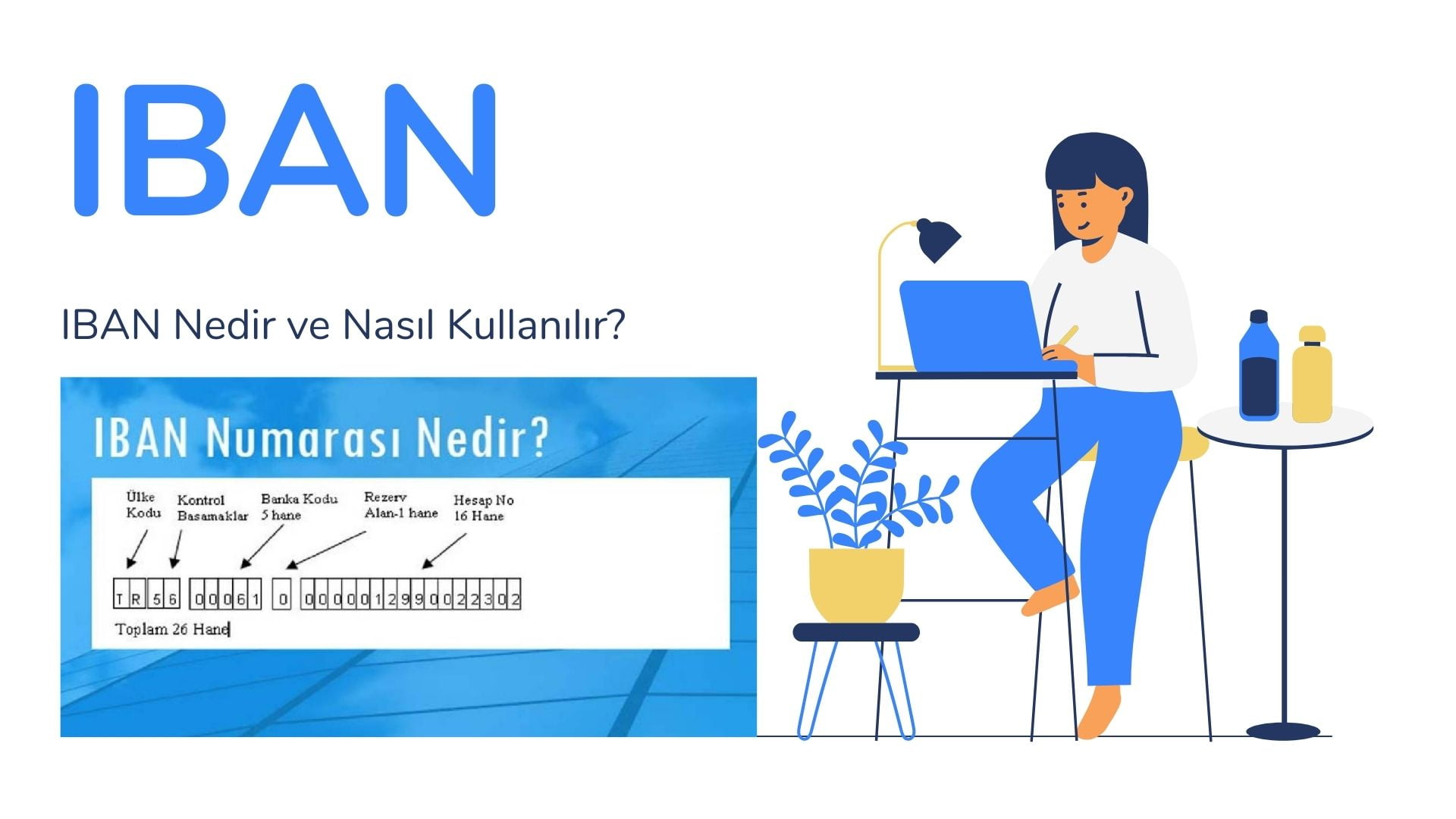 IBAN Nedir ve Nasıl Kullanılır?