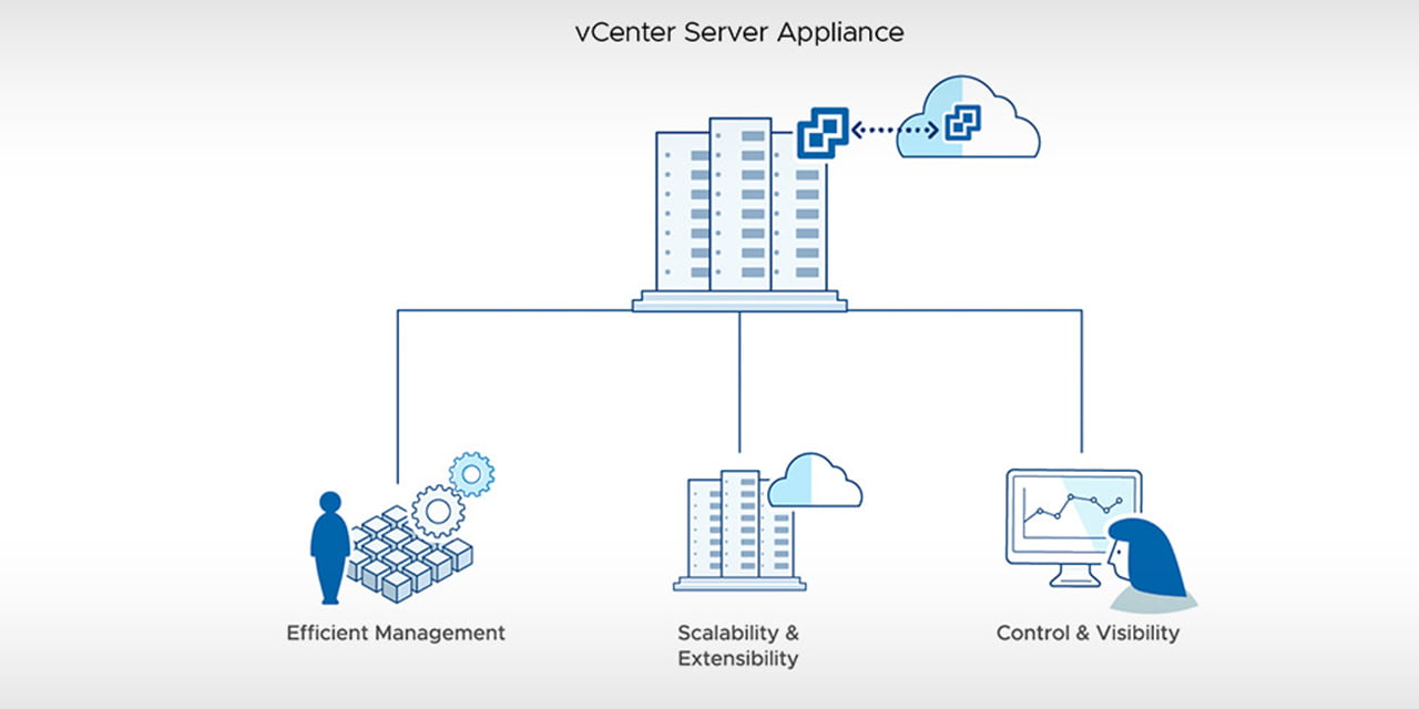 Vcenter’da Yeni Kullanıcı Oluşturmak